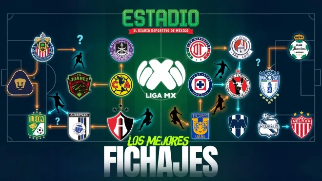 Liga MX: Los fichajes y movimientos más importantes rumbo al Clausura 2026